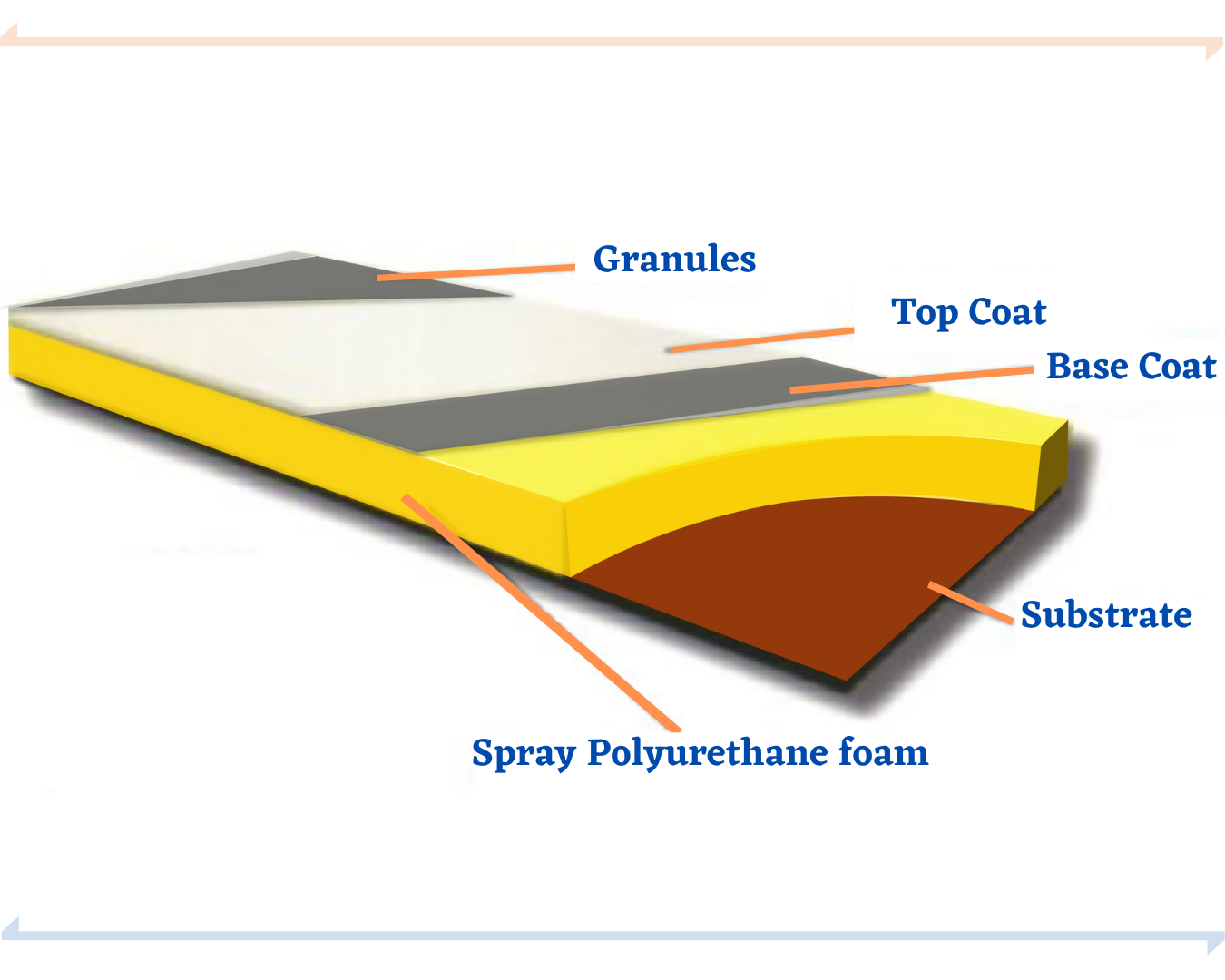 Spray Foam Roofing Insulation