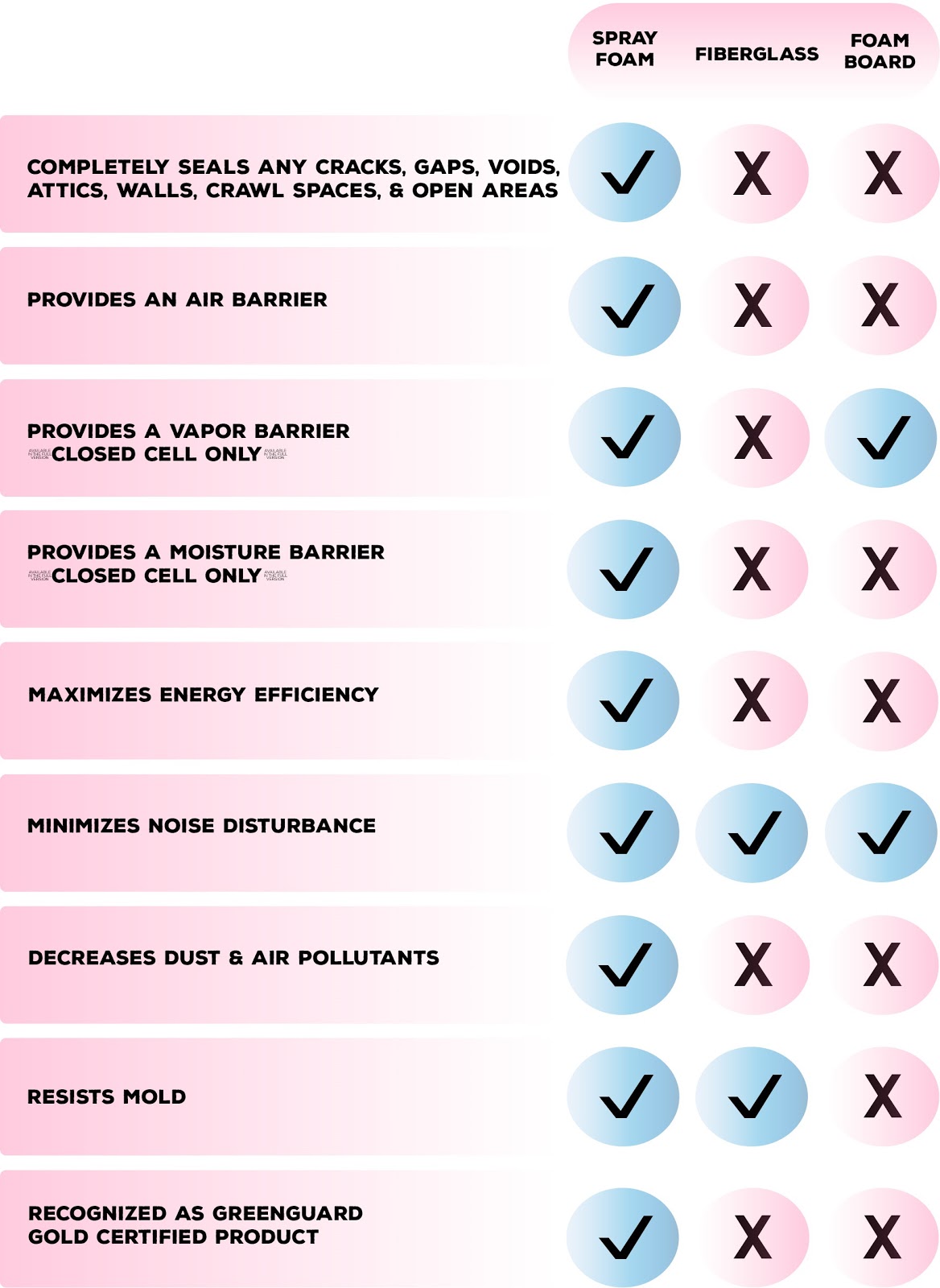 Best Insulation Material / Type